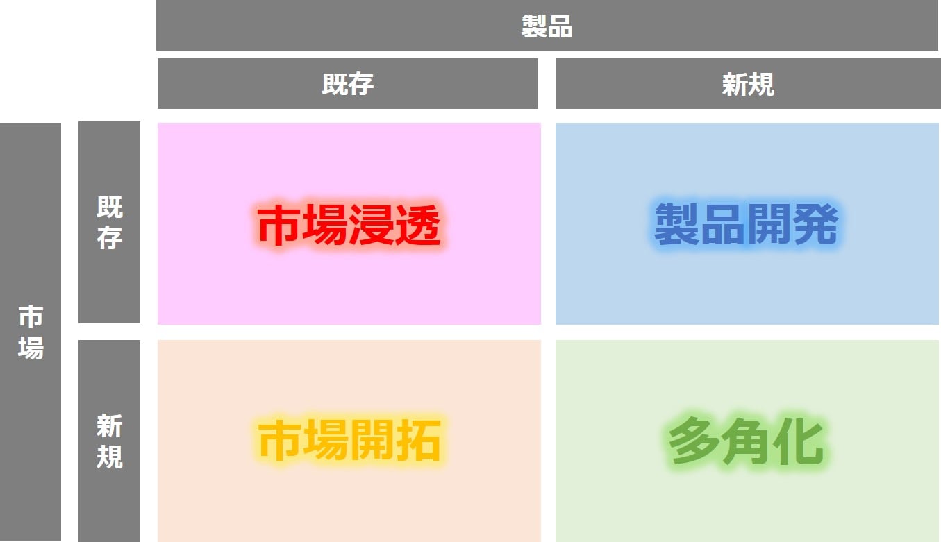中小企業の活路を拓く 新分野への転換・多角化の手引/中小