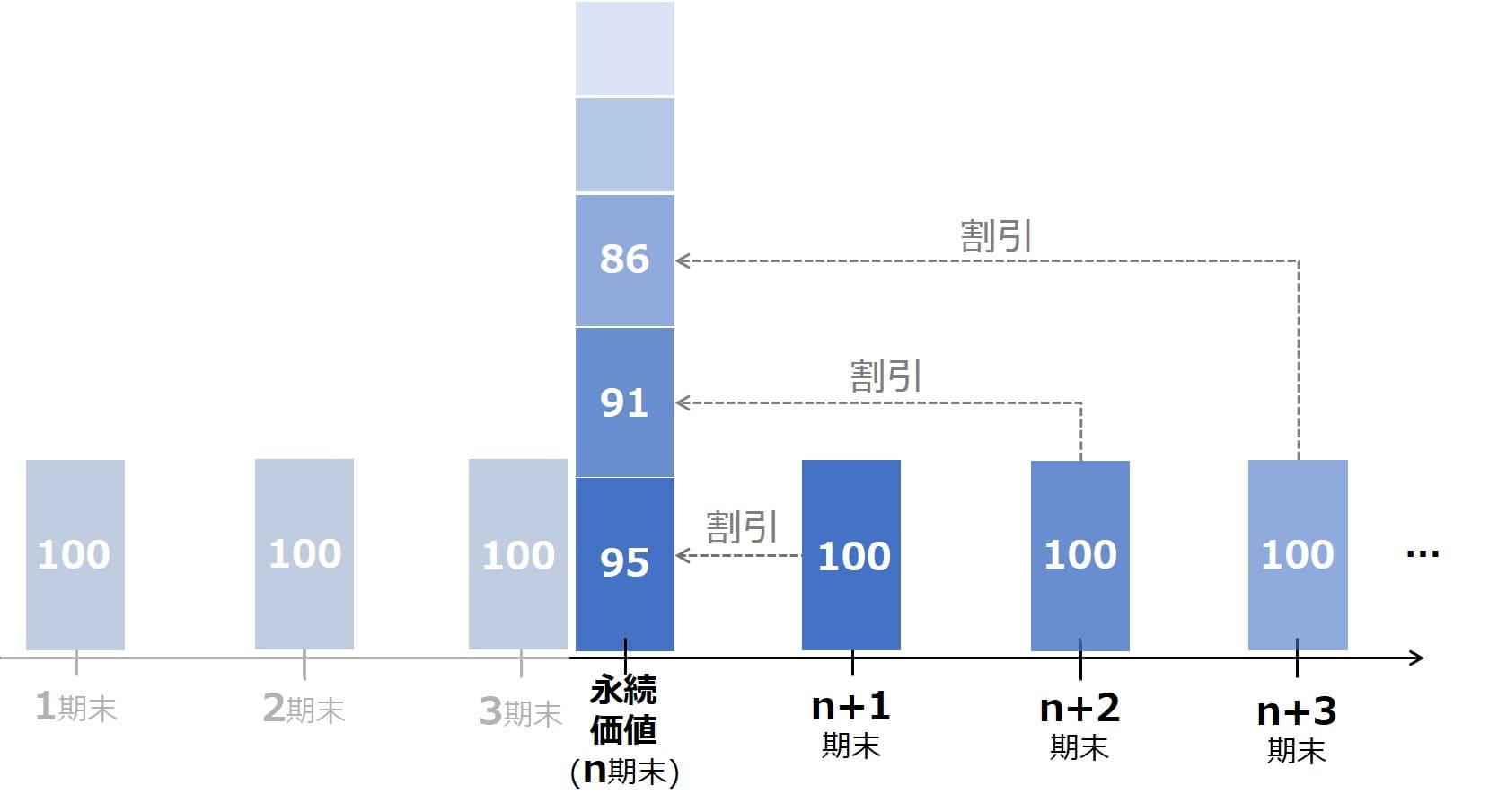 【診断士2次試験・事例IV】DCF法による企業価値算定をマスター - DIVE INTO VALUE