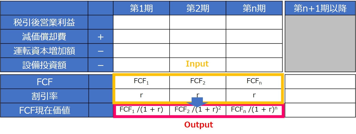 【診断士2次試験・事例IV】DCF法による企業価値算定をマスター - DIVE INTO VALUE