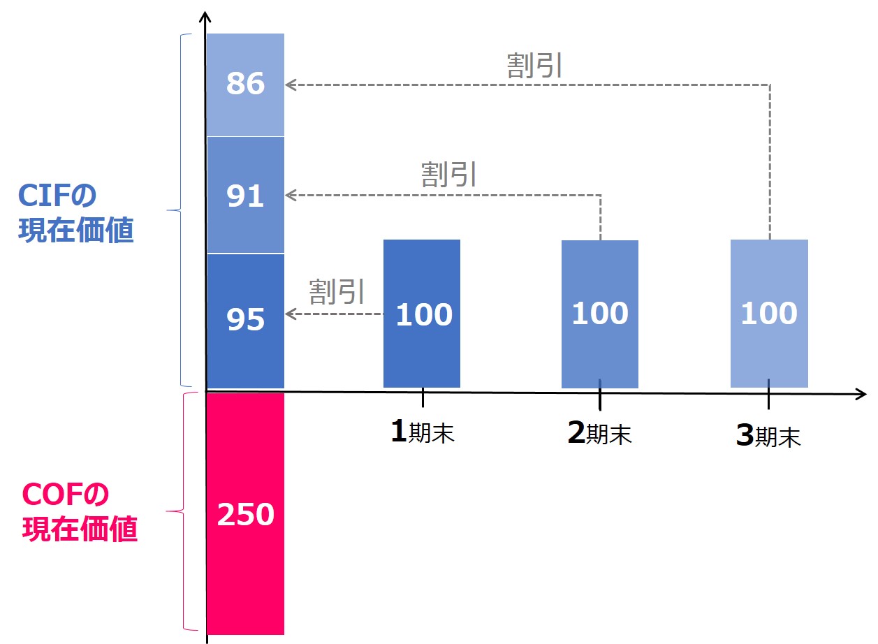 設備投資評価