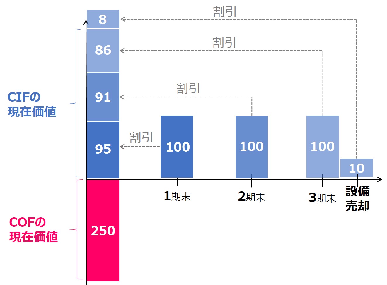 設備投資評価（売却あり）