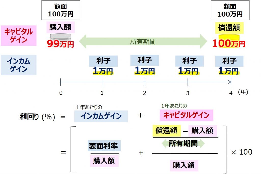FP-金融資産運用（債券の利回り）