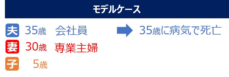 遺族不足額（モデルケース）