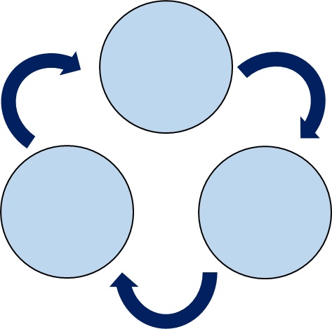 フレームワーク-円環